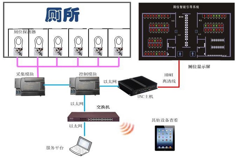 原理介绍