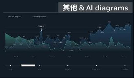 大数据分析